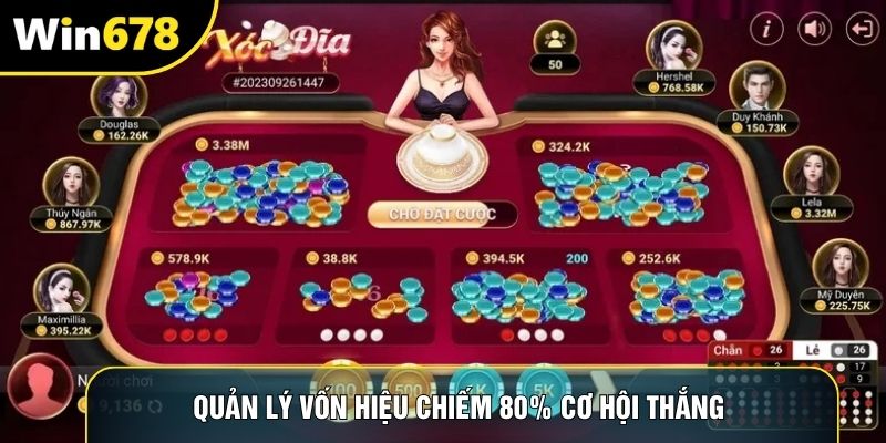 Quản lý vốn hiệu chiếm 80% cơ hội thắng 